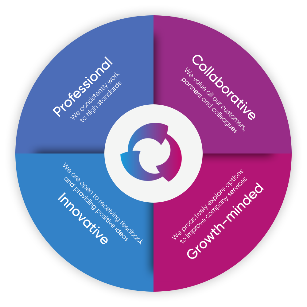Chill Out! Quadrant Full