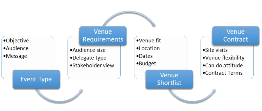 news story venue internal 01